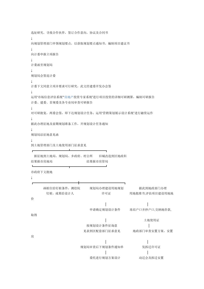 房地产开发项目开发流程