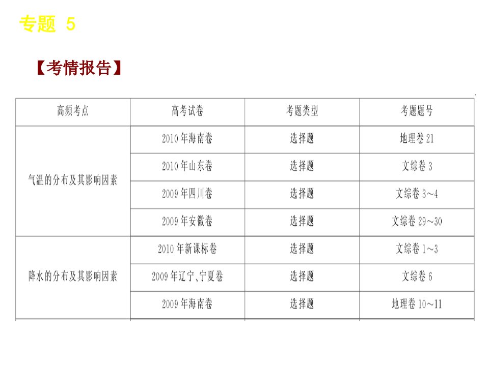 地理二轮复习专题5大气运动与天气气候