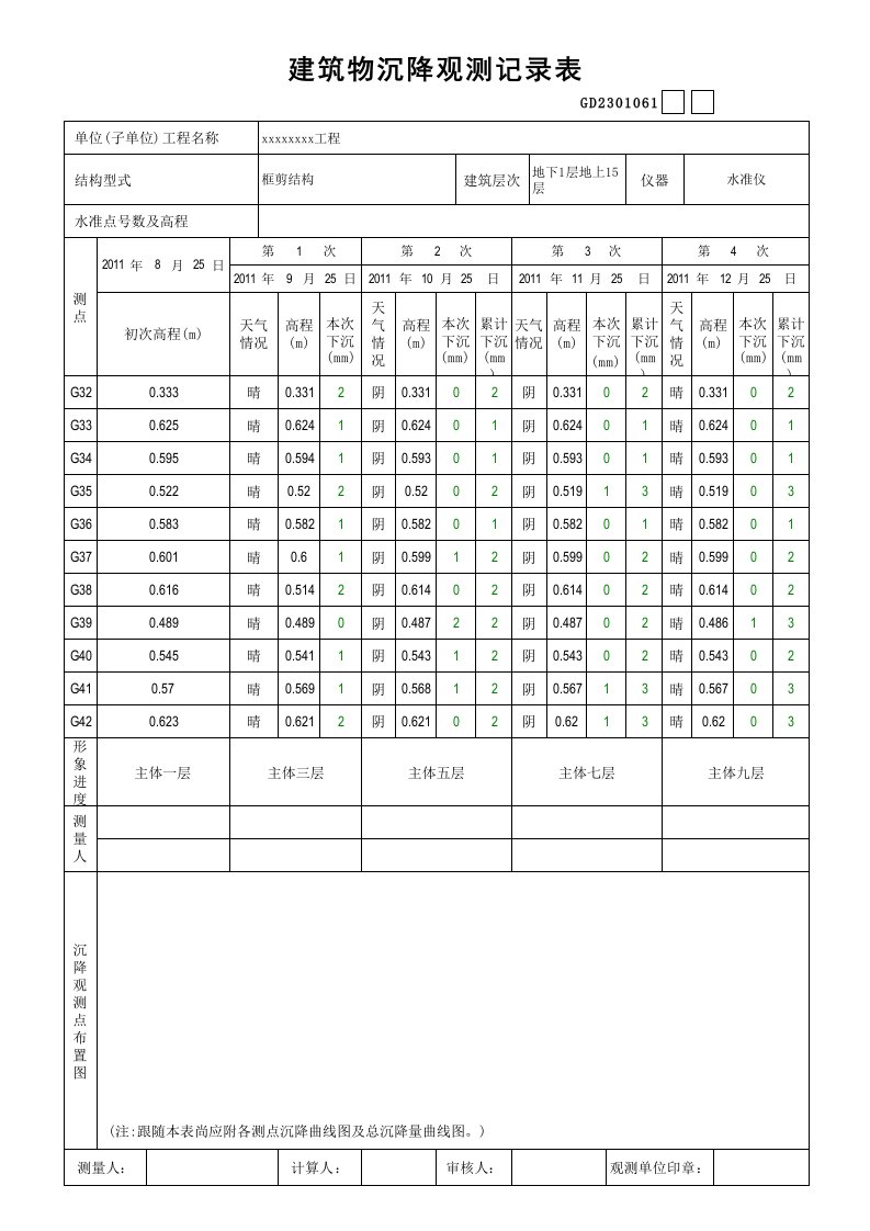 建筑物沉降观测记录表1