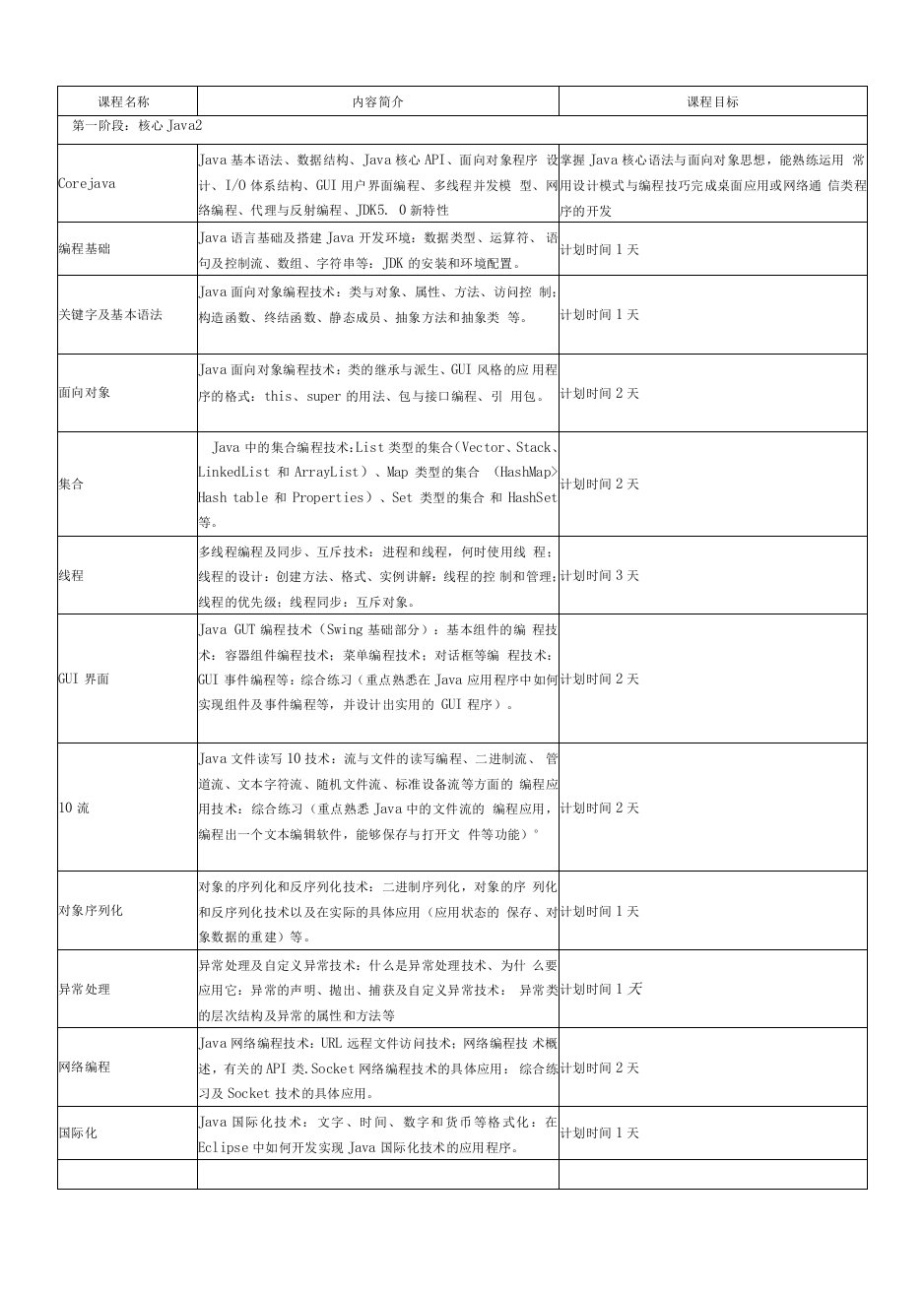 java软件工程师课程详细版