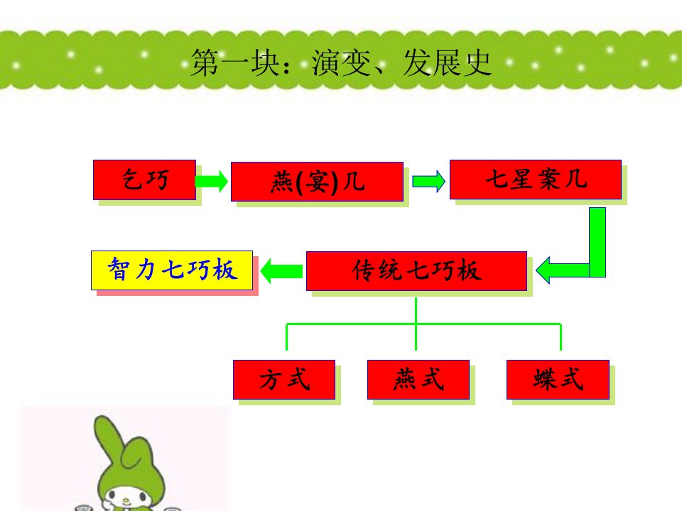 现代智力七巧板31866