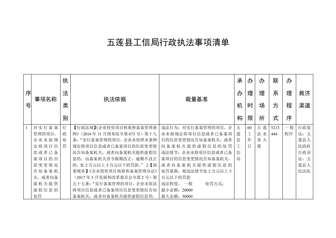 五莲县工信局行政执法事项清单