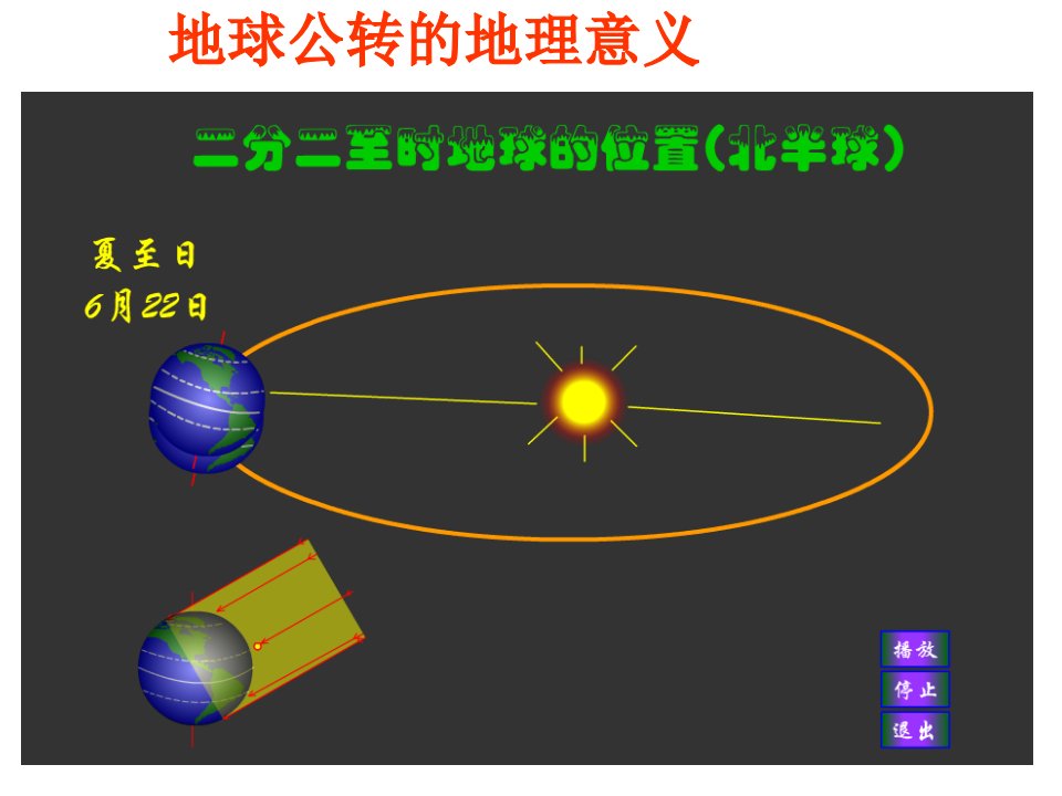 《昼夜长短及变化》PPT课件