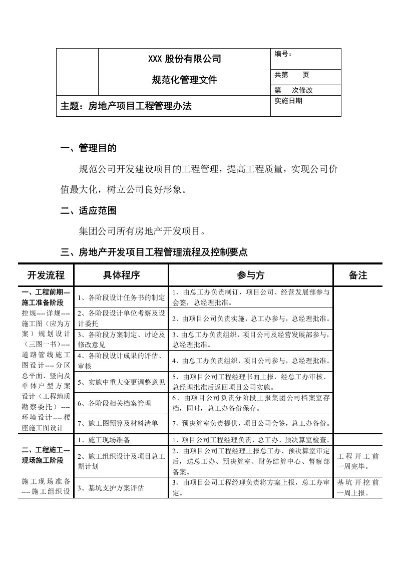 房地产项目工程管理办法