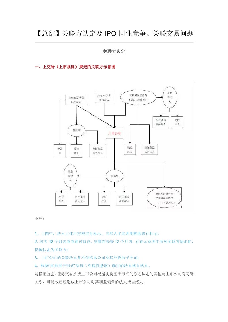 关联方认定及IPO同业竞争、关联交易问题