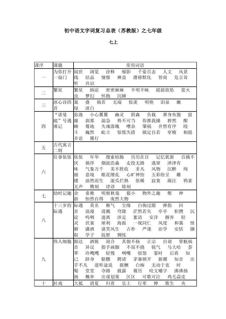 初中语文字词复习总表(苏教版)之七年级