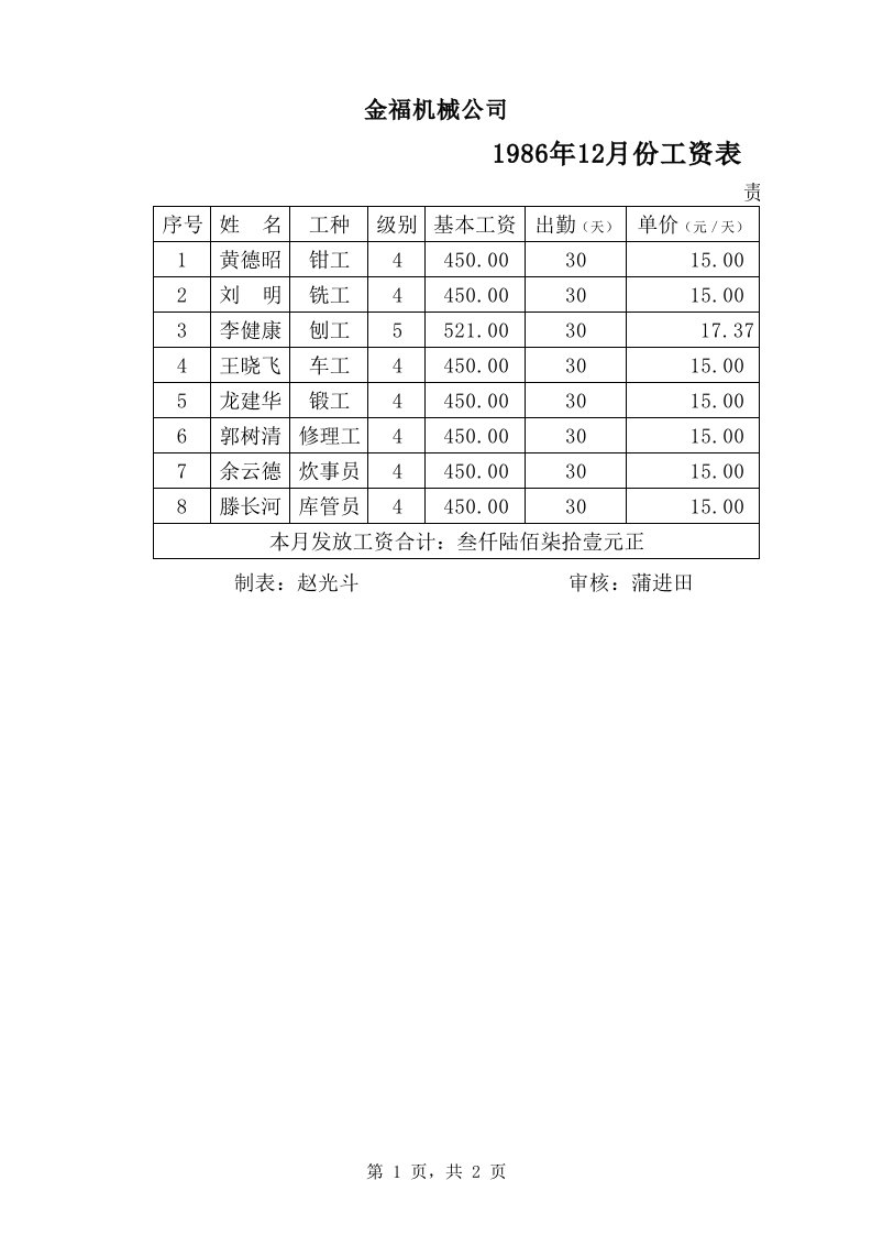 金福机械公司1986年12月份工资表——样本