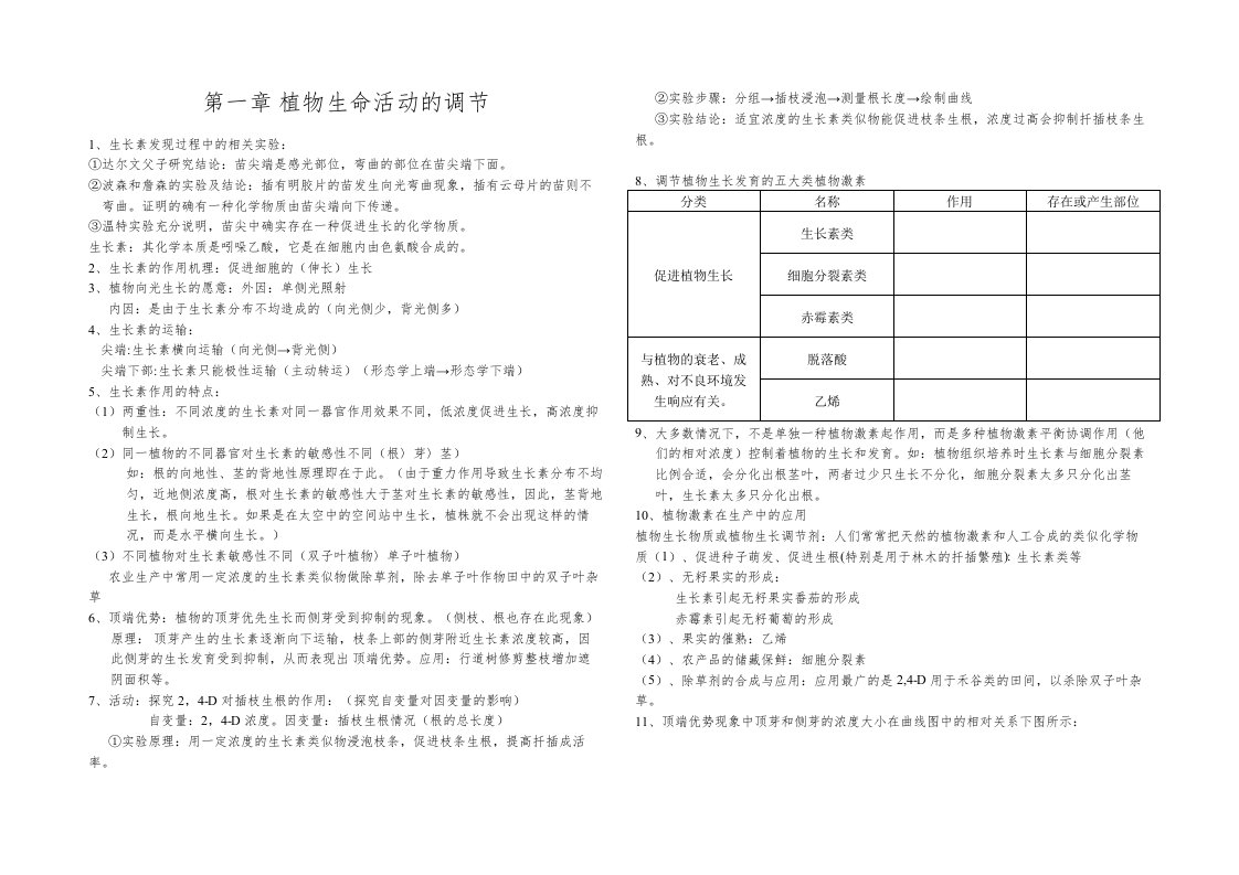 必修三第一章植物生命活动的调节知识点汇总