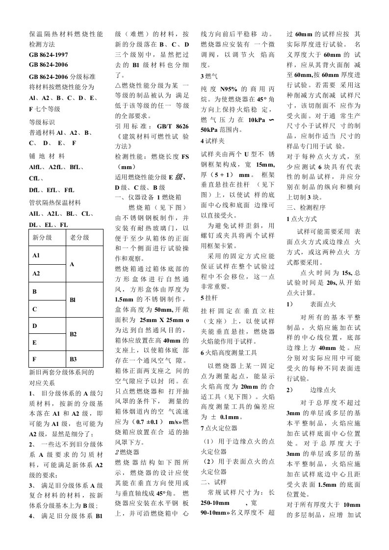 保温隔热材料燃烧性能检测方法