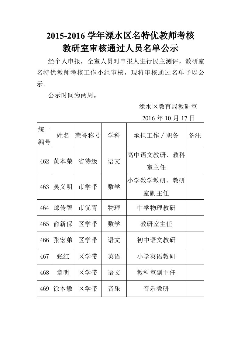 2012016学年溧水区名特优教师考核