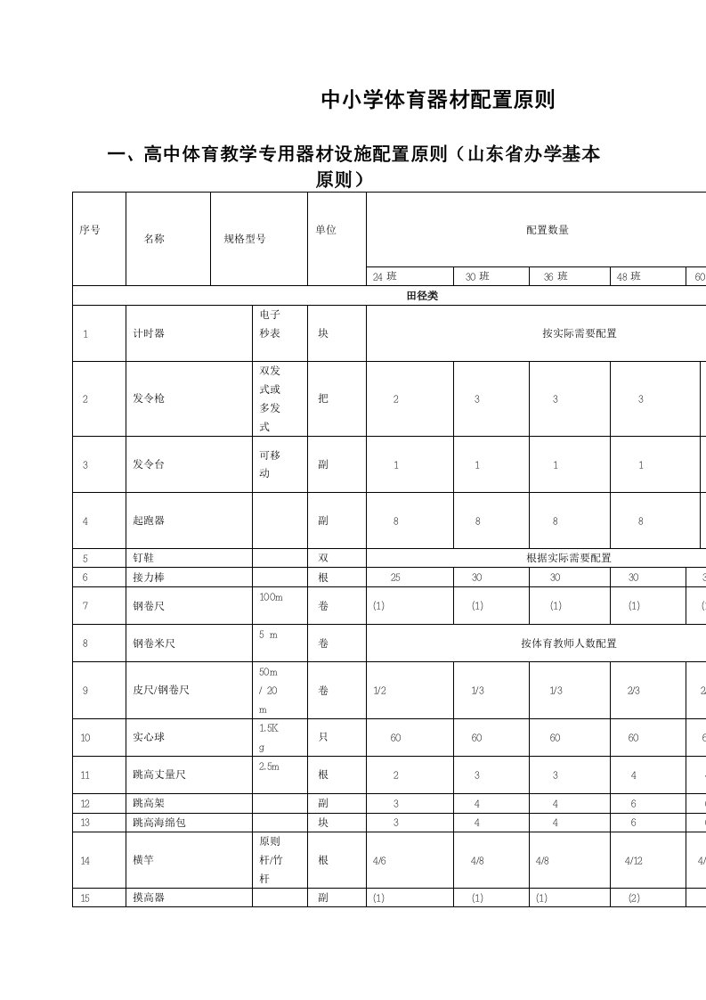 山东中小学体育器材配备标准