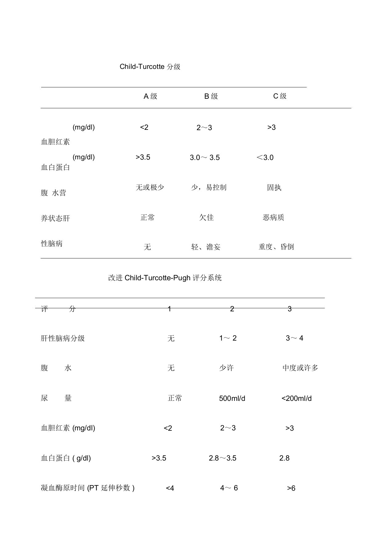 肝功能child分级(表格)