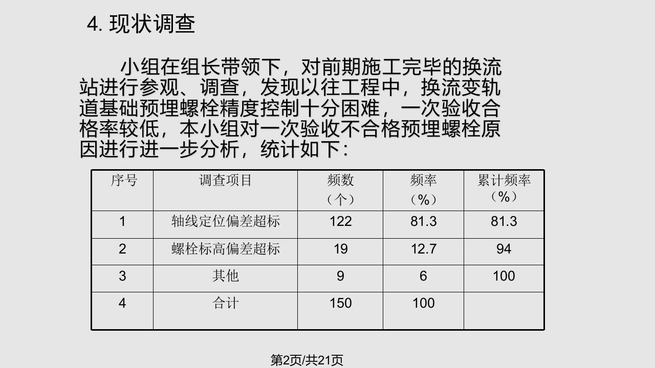 江门换流站土建A标QC材料预埋螺栓定位精