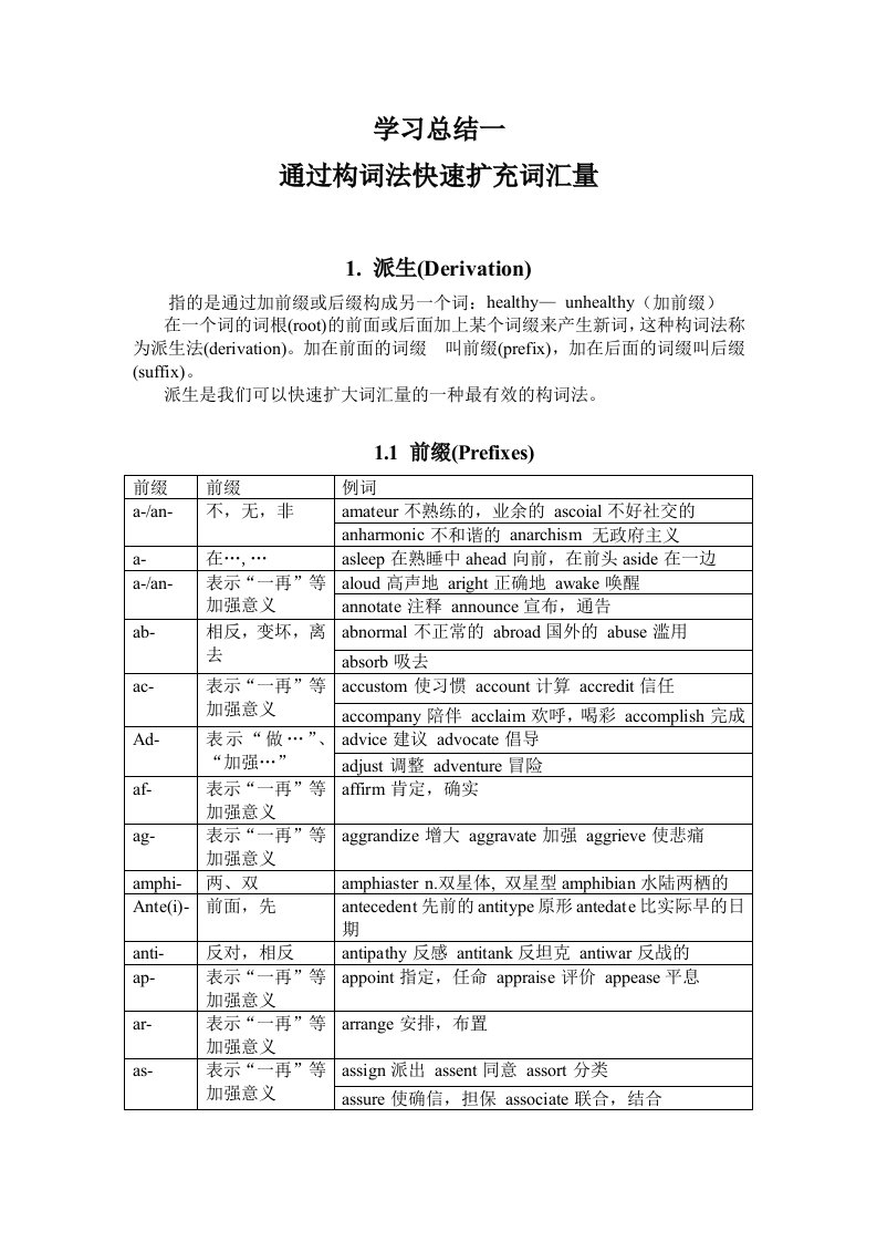 英语构词基本介绍