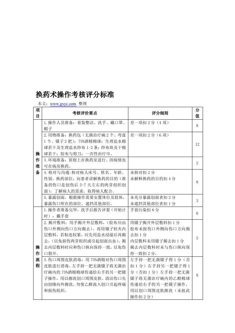 换药术操作考核评分标准