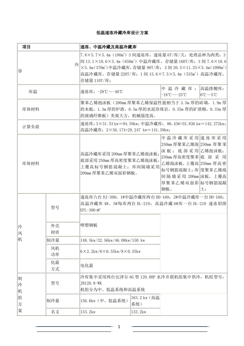 低温速冻冷藏冷库设计方案