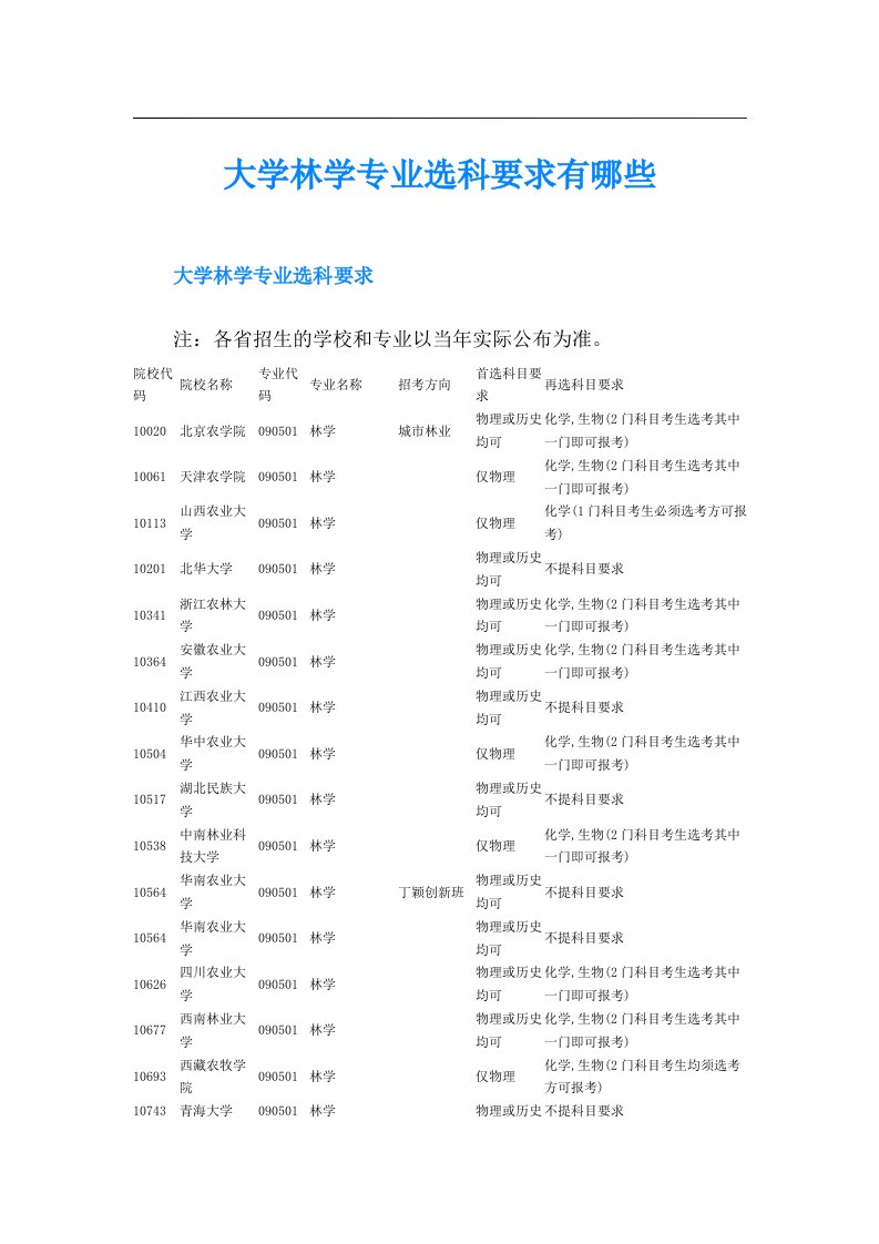 大学林学专业选科要求有哪些