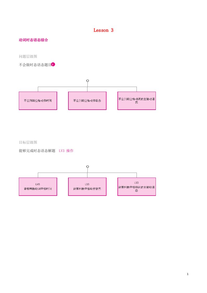 通用版2021届高考英语一轮复习第3讲时态语态综合学案含解析