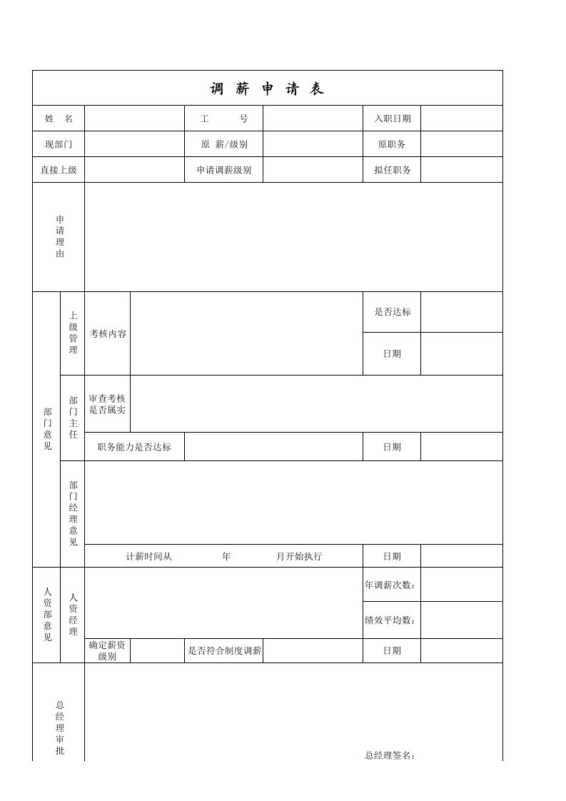 人事管理-员工调薪申请表