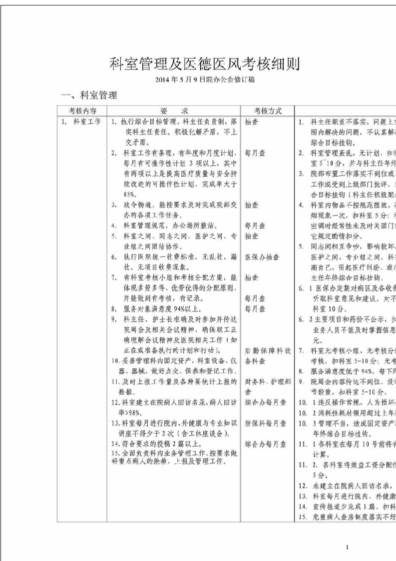 z人民医院科室管理及医德医风考核细则