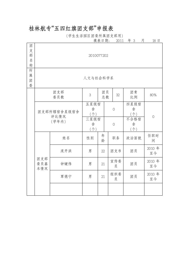 室内设计技术二班五四红旗团支部评比申请材料