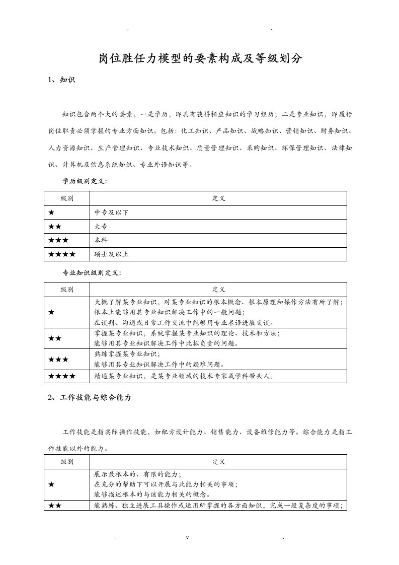 评估手册-岗位胜任力模型的要素构成及等级划分