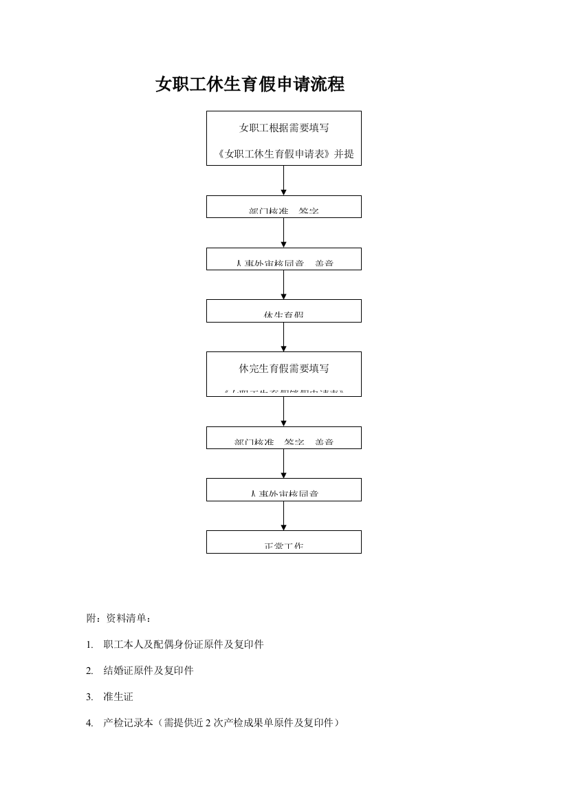 女教职工休生育假申请流程