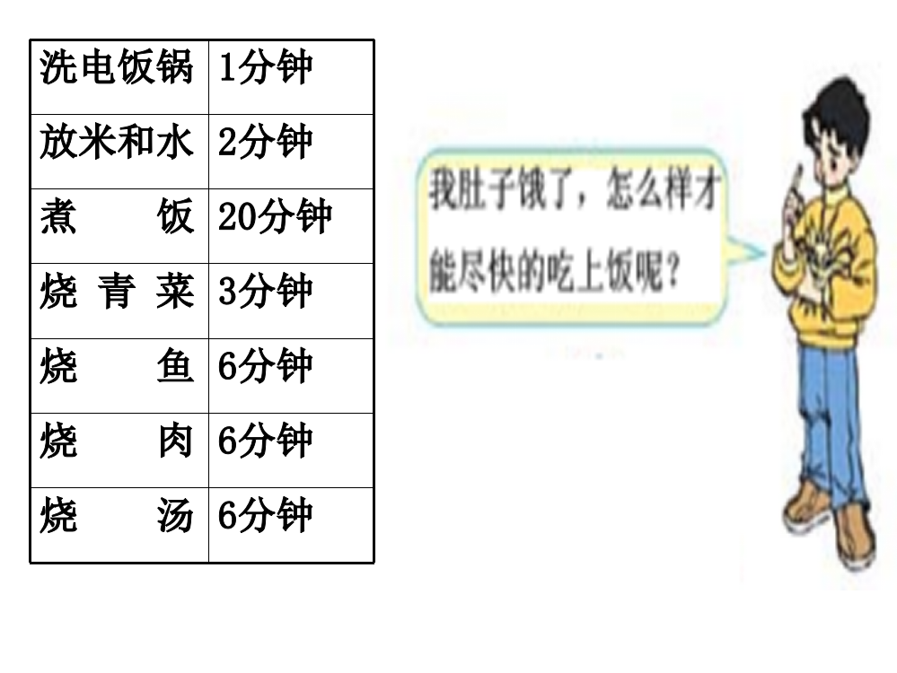 小学人教四年级数学怎么才能尽快吃上饭？