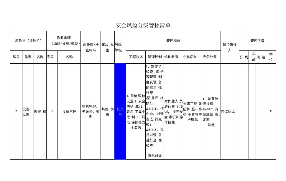 食品有限公司搅拌机安全风险分级管控清单