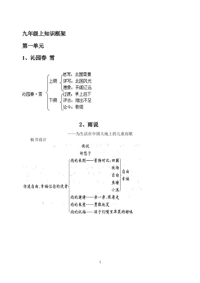 九年级上知识框架