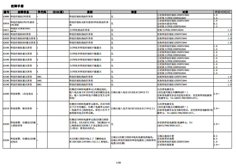 松下机器人故障手册