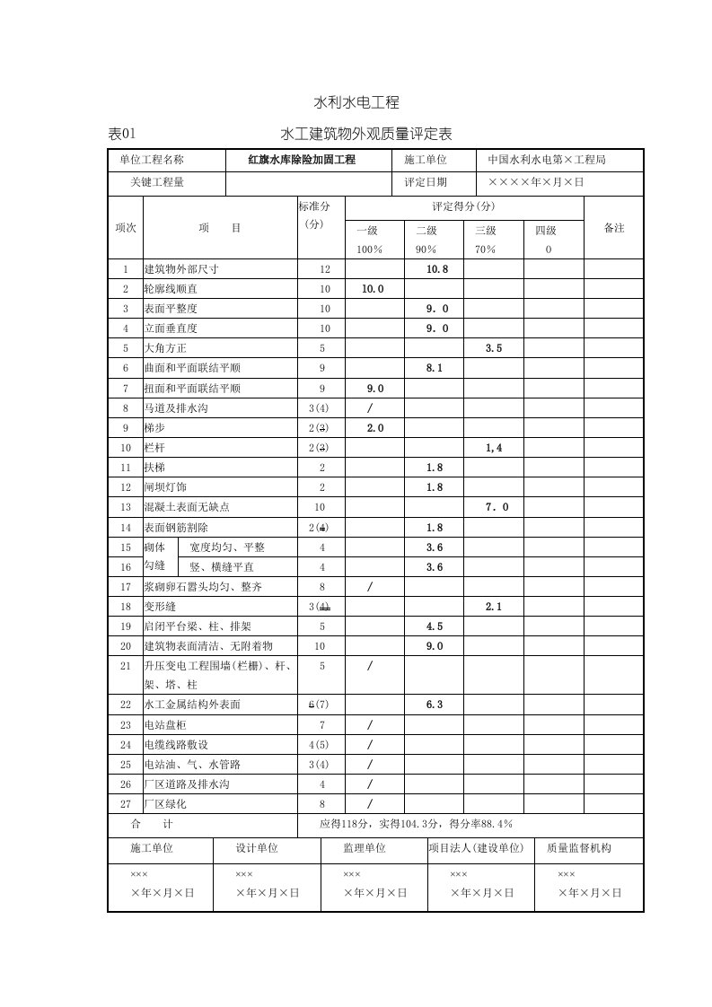 2021年水工经典建筑物外观质量评定表房屋经典建筑安装重点工程观感质量评定表