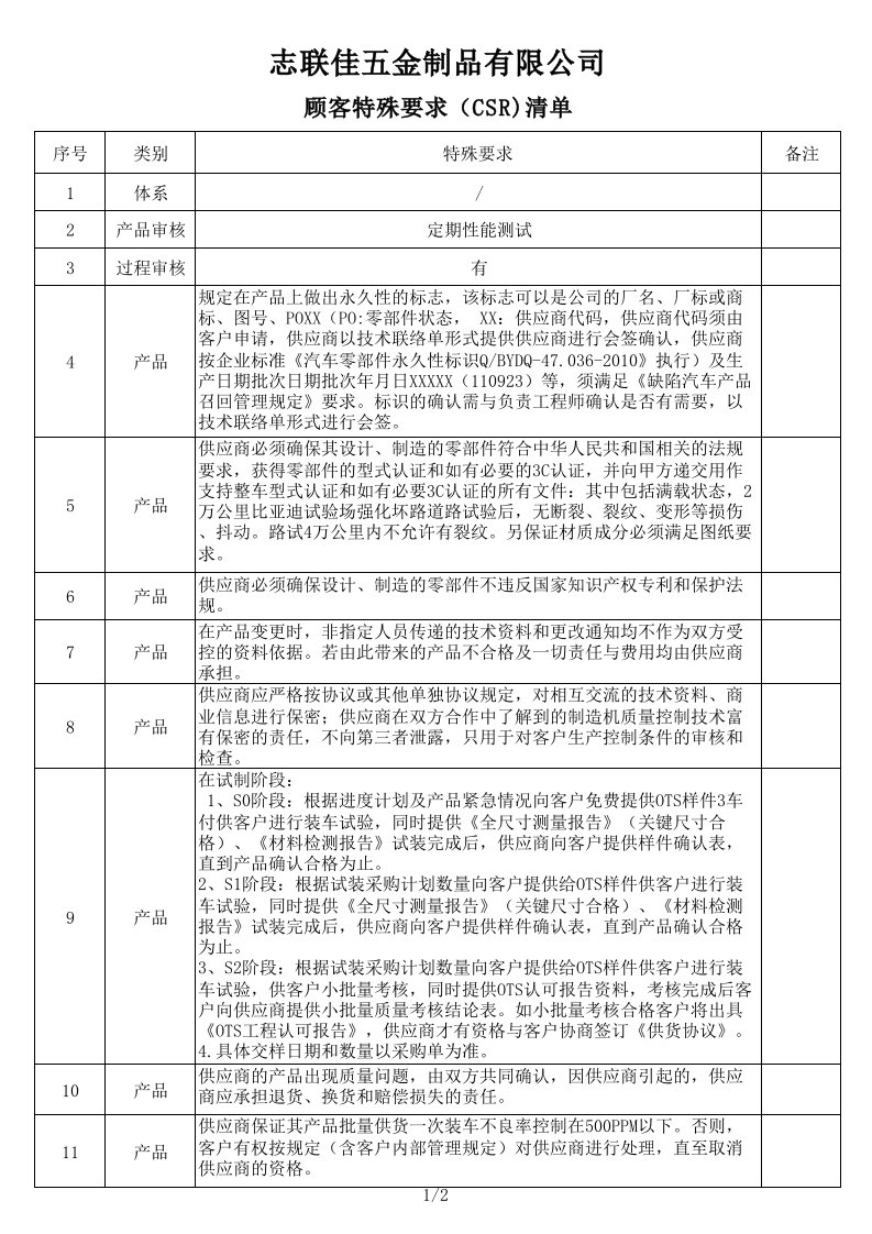 顾客特殊要求(CSR)清单