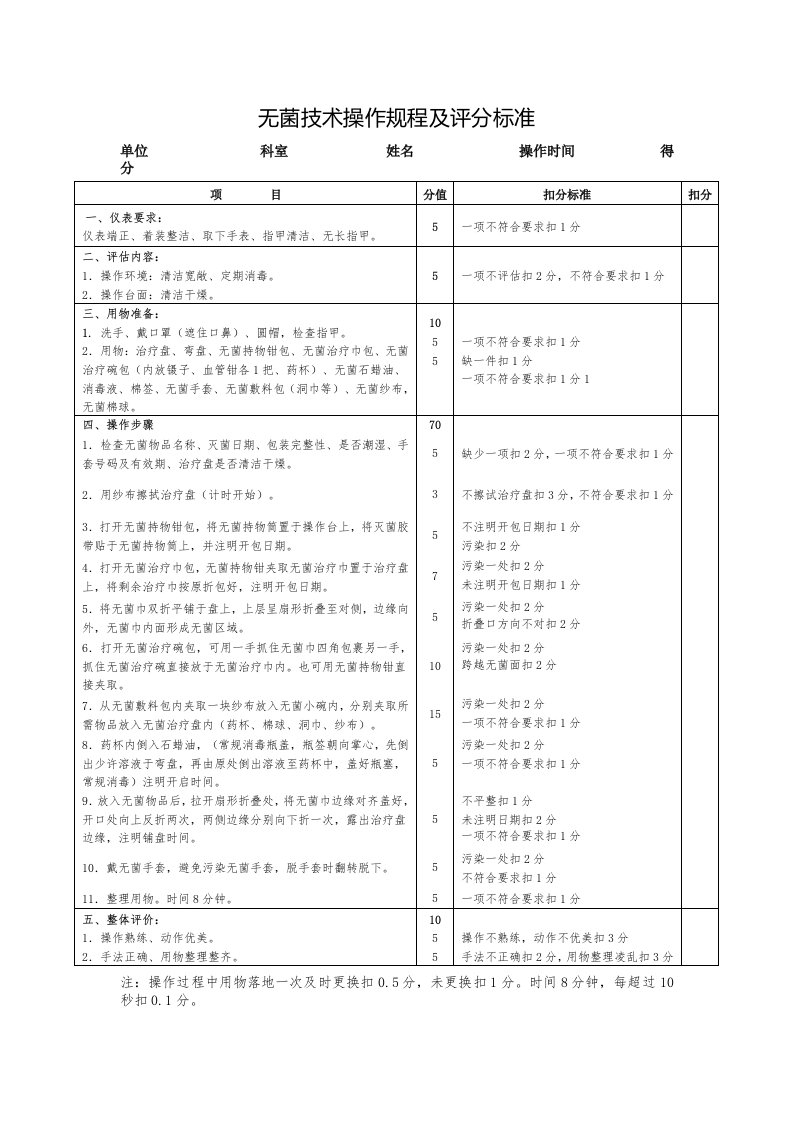 无菌技术操作规程及评分标准