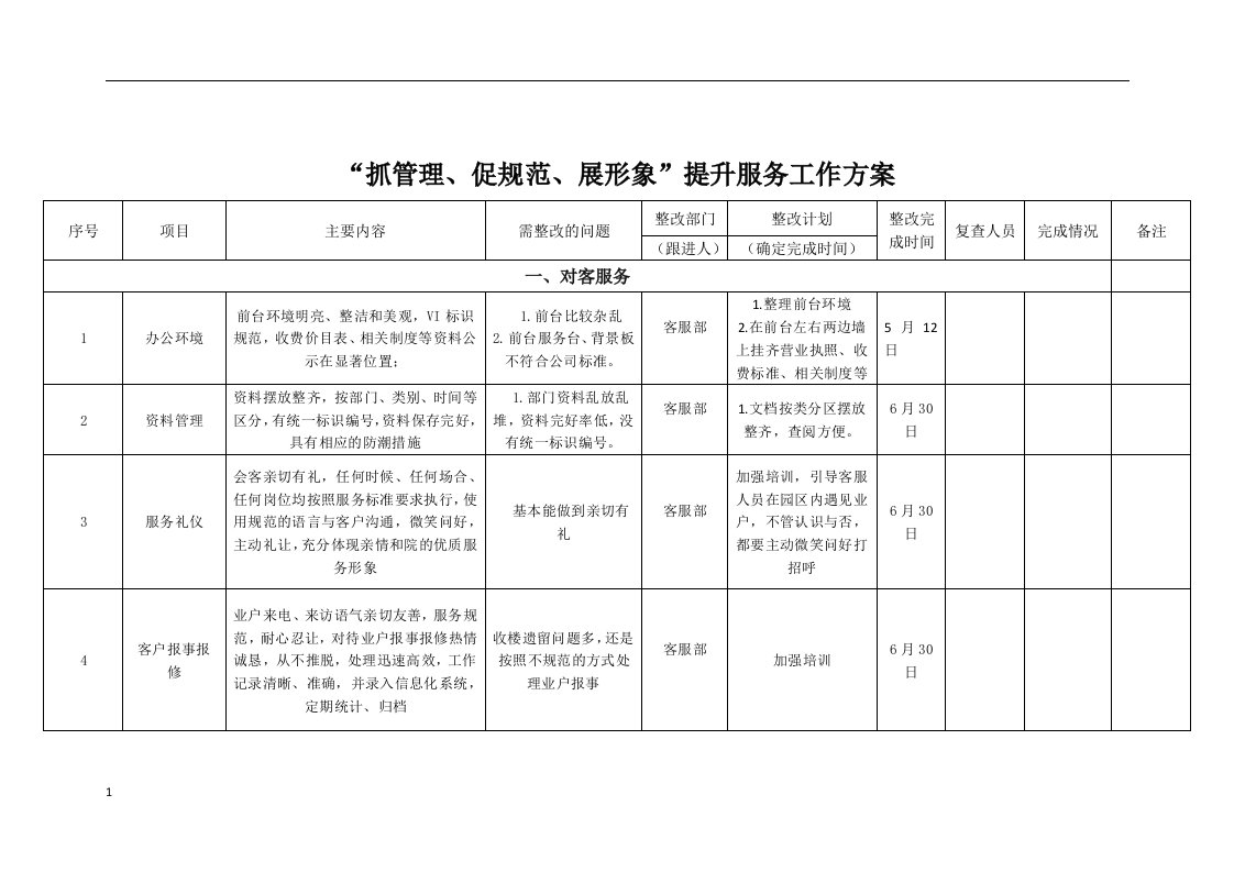 物业服务提升整改方案知识课件