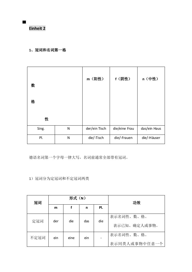 新编大学德语1语法总结样稿