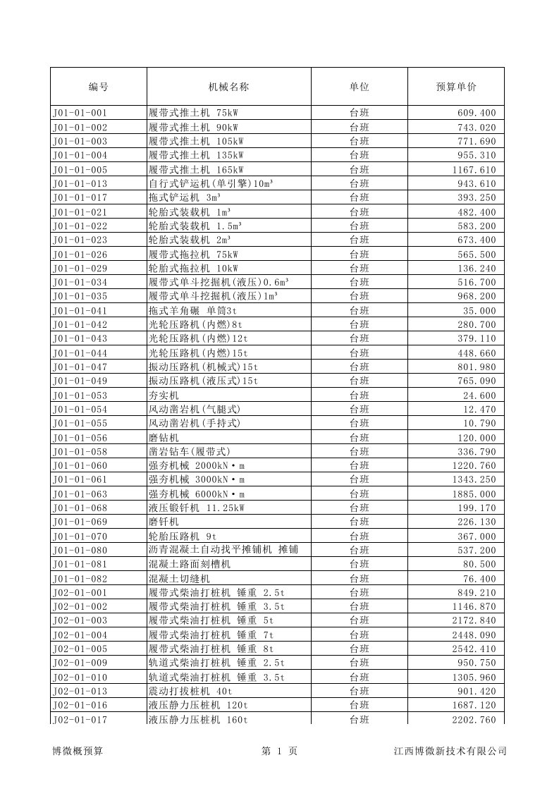 13电力定额机械台班价格表