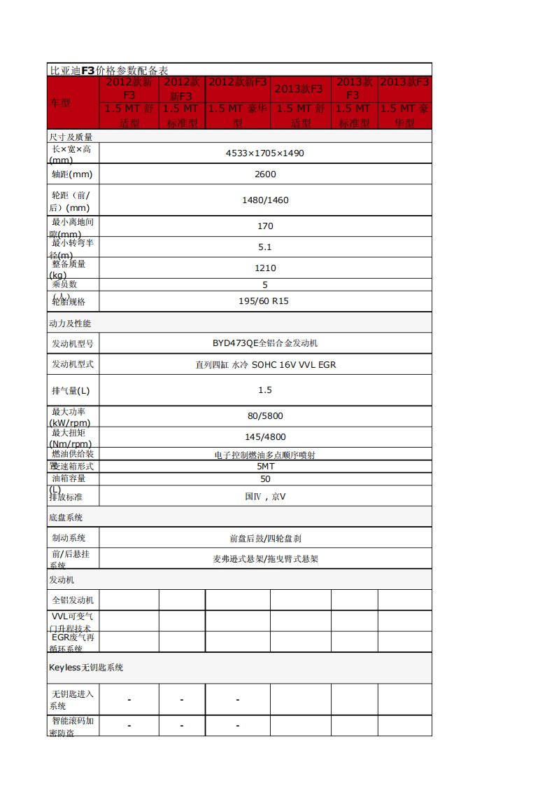 车辆配置表