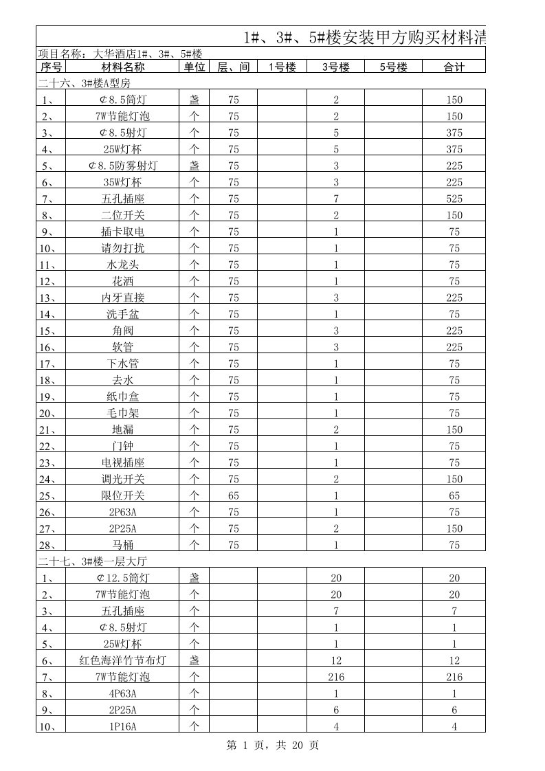 甲方购买材料清单