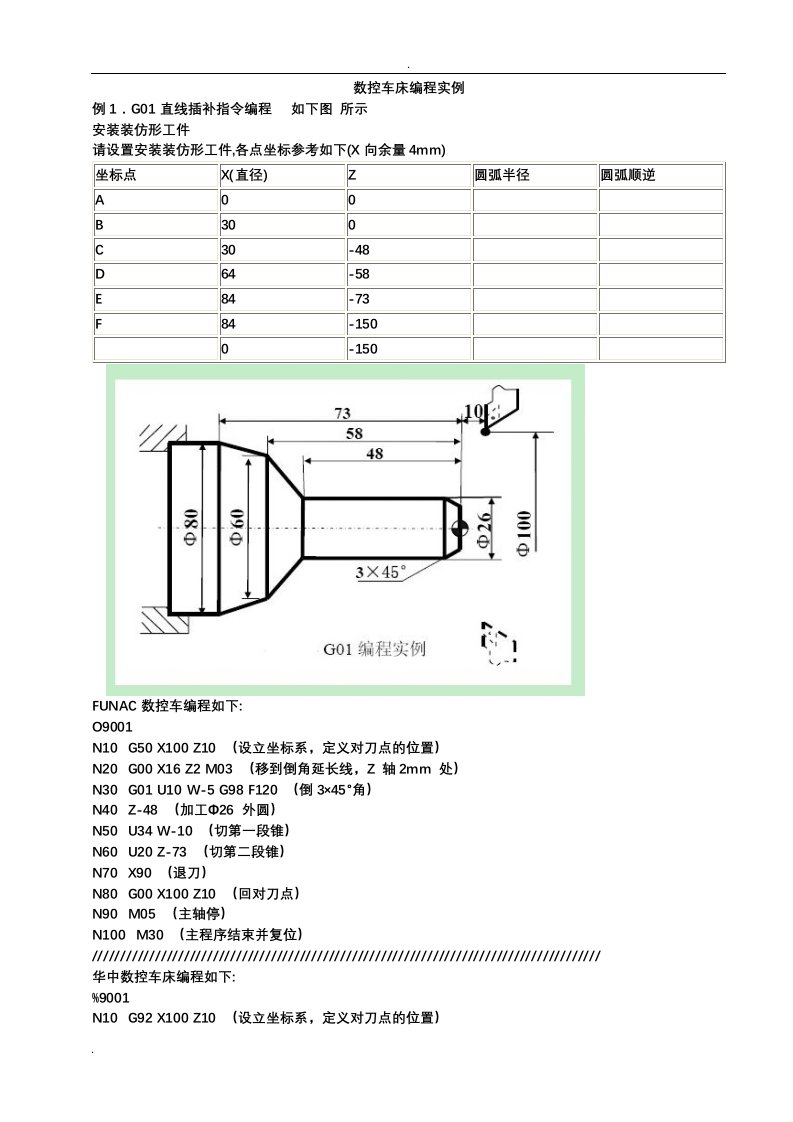 数控车床编程实例100