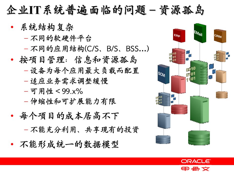 云计算教育云Exadata特简v04