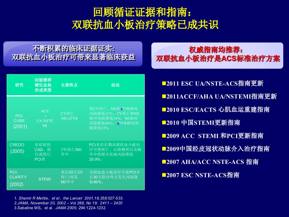 优化PCI围术期抗栓治疗策略