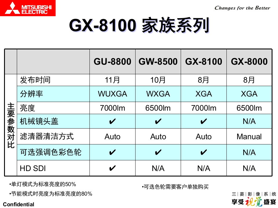 GX8100双灯系列