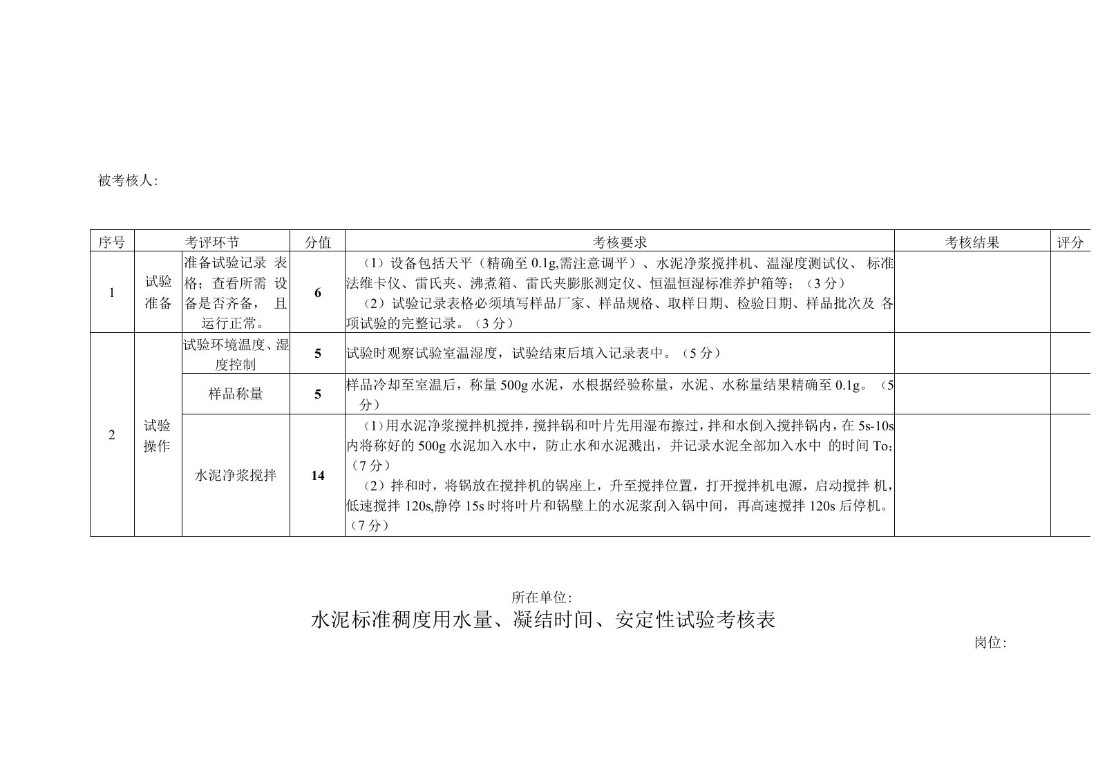 水泥标准稠度用水量、凝结时间、安定性试验考核表