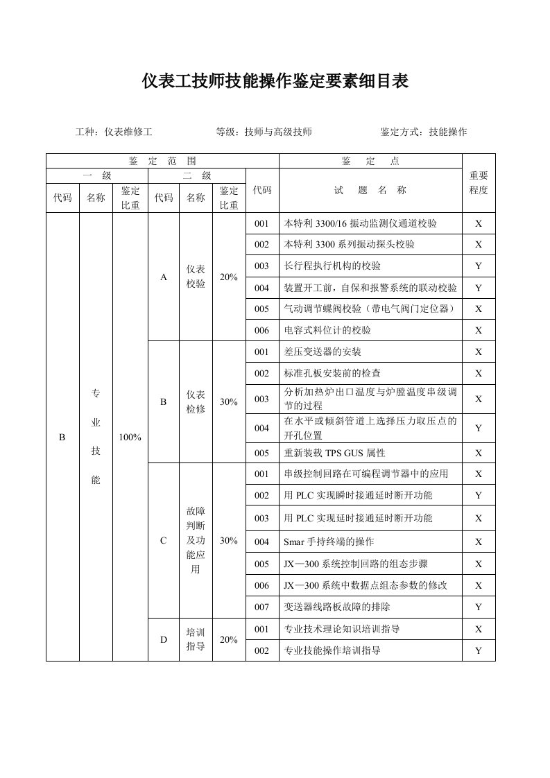 仪表维修工技师技能操作试题