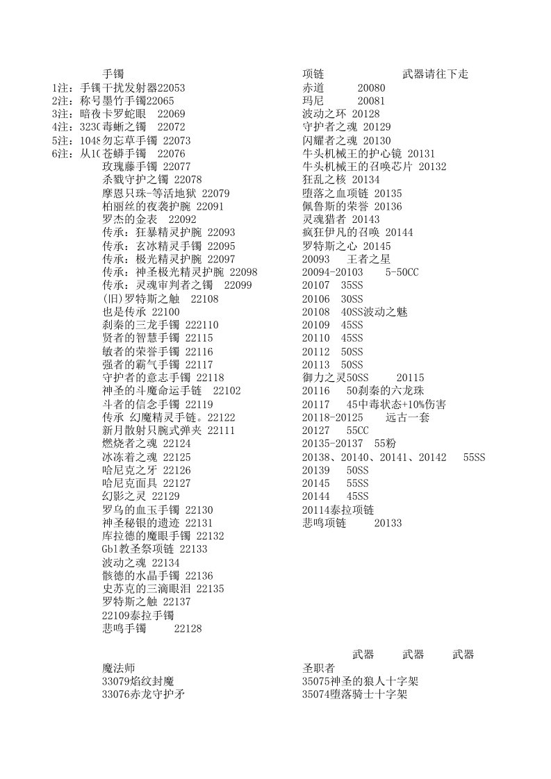 DNF装备基本全代码