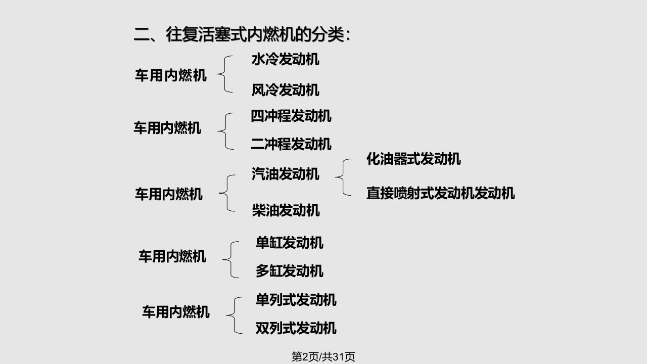 汽车发动机的基本知识