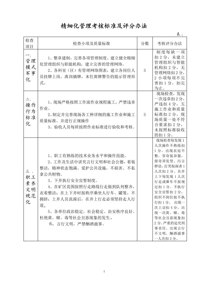 精细化管理考核标准及评分办法