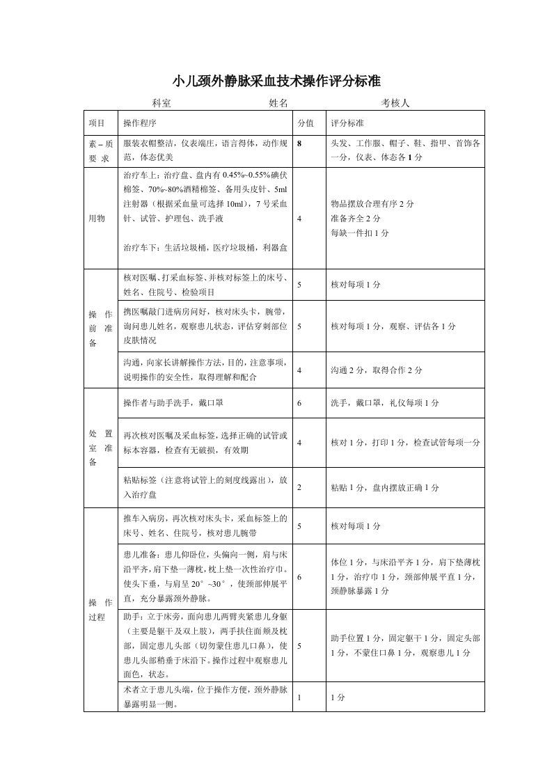 儿科常用技术操作规范