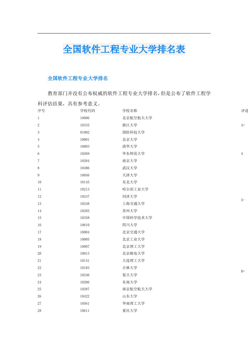 全国软件工程专业大学排名表